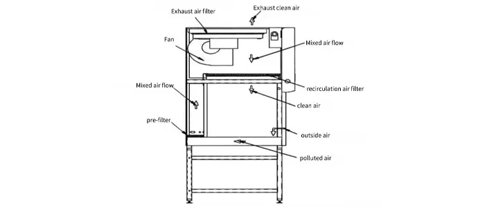 Class I Biosafety Cabinet Image 3